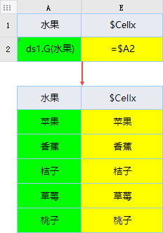 $CellX