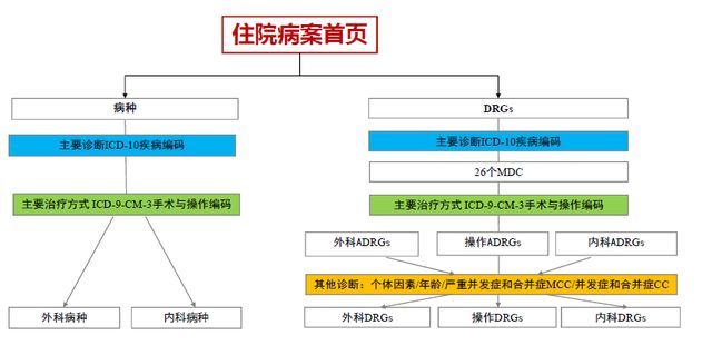 分组原理对比