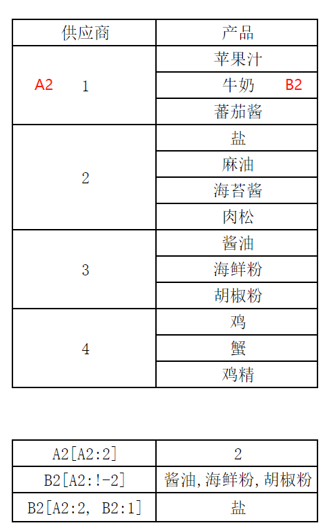 绝对坐标例子