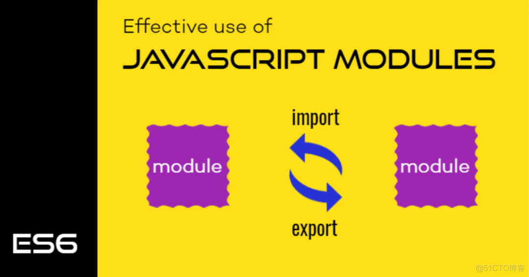 Javascript Modules