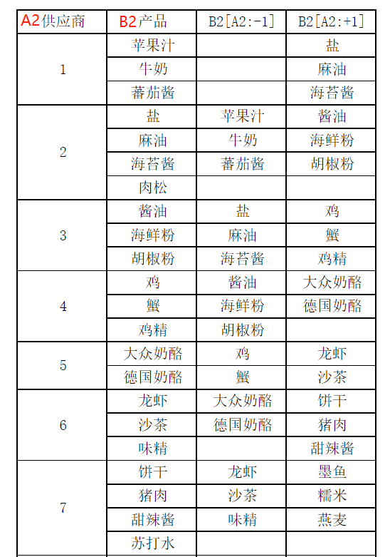 相对坐标例子